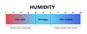 humidity gauge